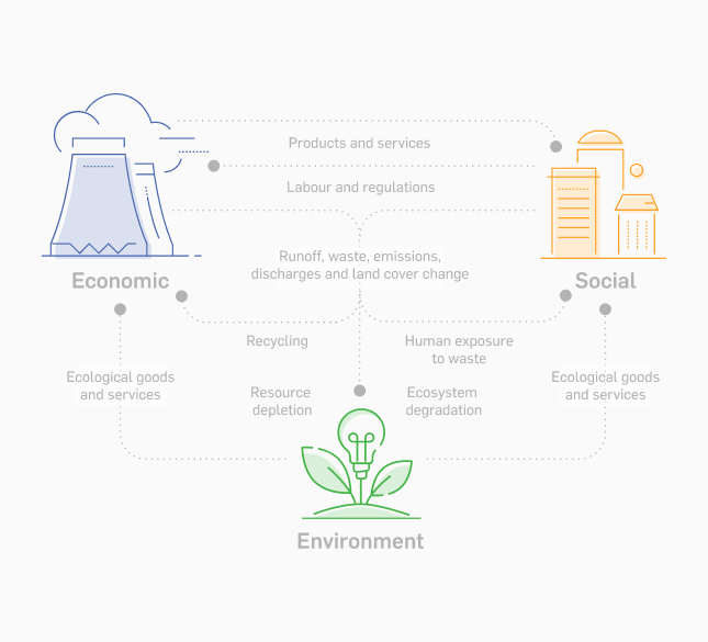 Sustainability - Bru